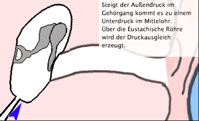 Erklärung Barotrauma Ohr, Schritt 3: