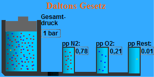 Druckzunahme 1
