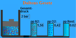 Druckzunahme 2