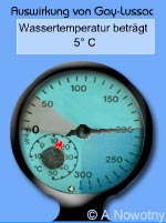 Finimeter & Thermometer 2
