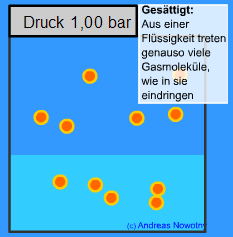 Ges&auml;ttigte L&ouml;sung 1