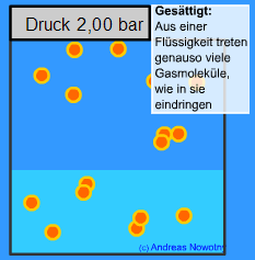 Ges&auml;ttigte L&ouml;sung 2