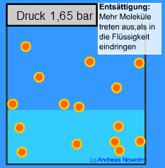Ents&auml;ttigung